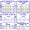 Cermant 1400Pcs 6 Values Electronics Component Assortment Kit，Electrolytic Capacitor, LED