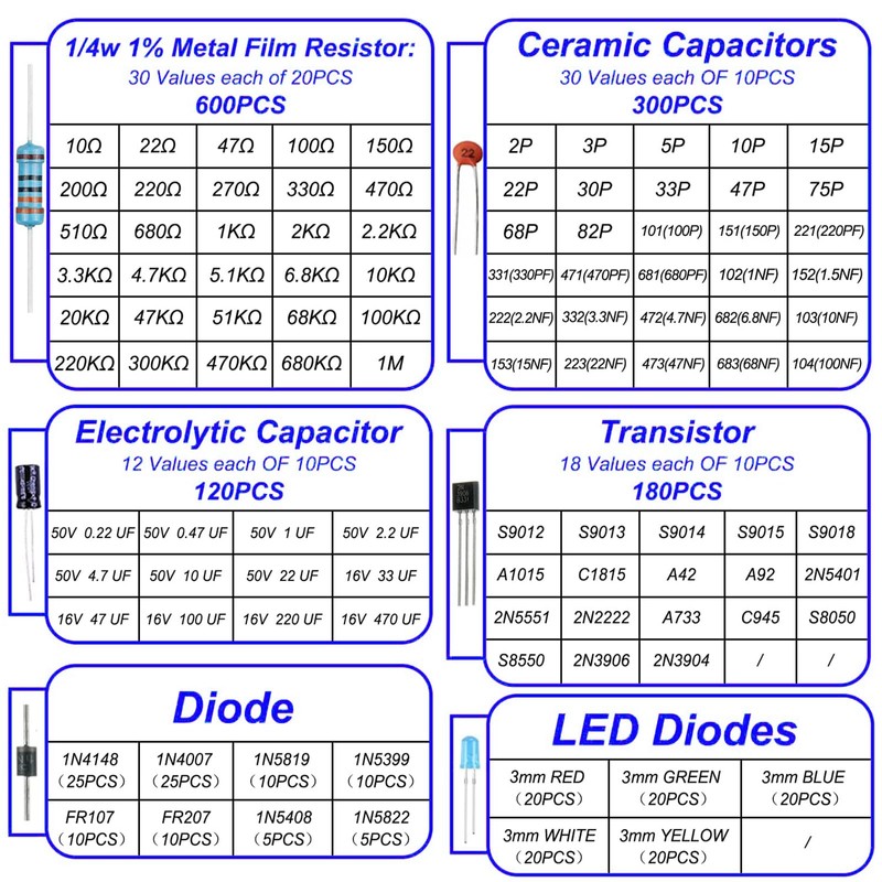 Cermant 1400Pcs 6 Values Electronics Component Assortment Kit，Electrolytic Capacitor, LED