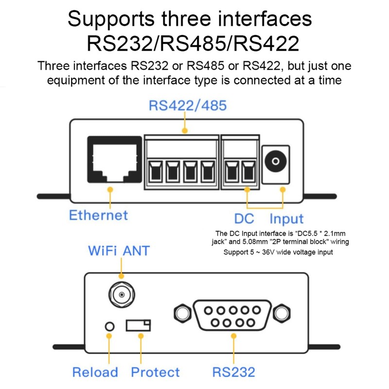 HF2211, HF2211 Serial Device Server, RS232/485/422 to WiFi and Ethernet