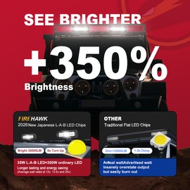 Firehawk LED Light Bar 6 Inch 35,000LM 2PCS, 2026 New Japanese Chips, Spot Flood Combo Beam, Driving Off Road Fog Work for Truck Pickup ATV UTV SUV Cart IP68 Waterproof with 12V Wiring Harness kit