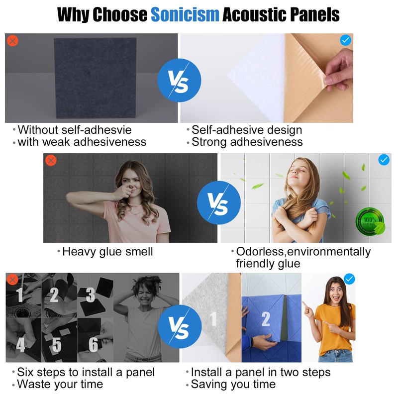 Sonicism 22 Pack Acoustic Wall Panels with Self-Adhesive, 12" X