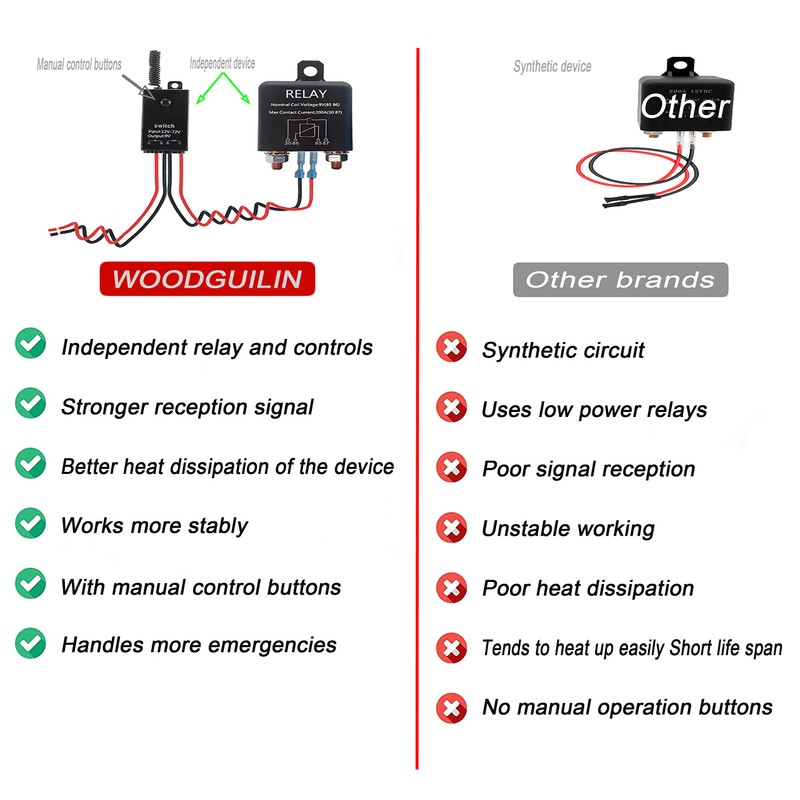 WOODGUILIN Wireless Remote Kill Switch for Car, Remote Battery Disconnect