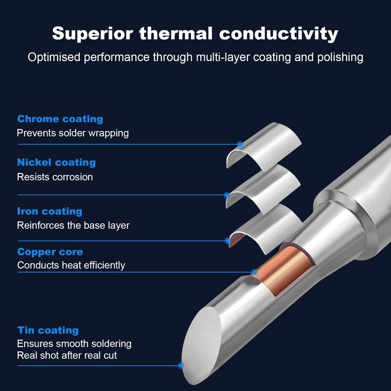Nadinsta ET Soldering Tips Set Replacement Soldering Tip ETS ETA