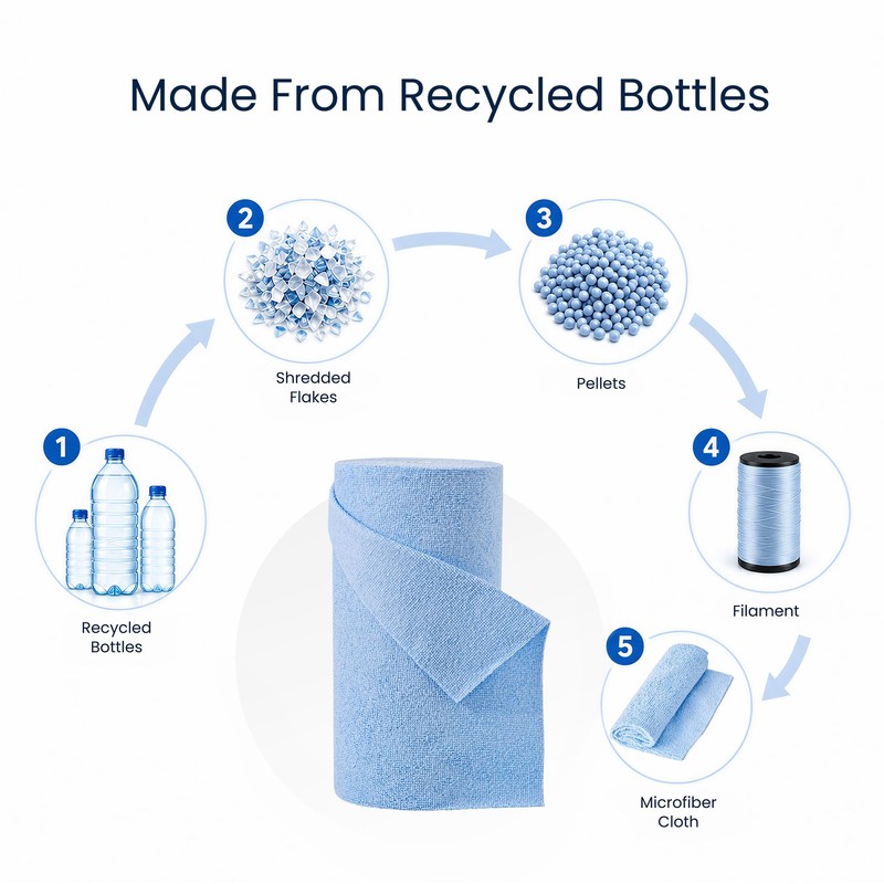 Microfiber Cleaning Cloth Roll 80 PCS, 12" x 12"