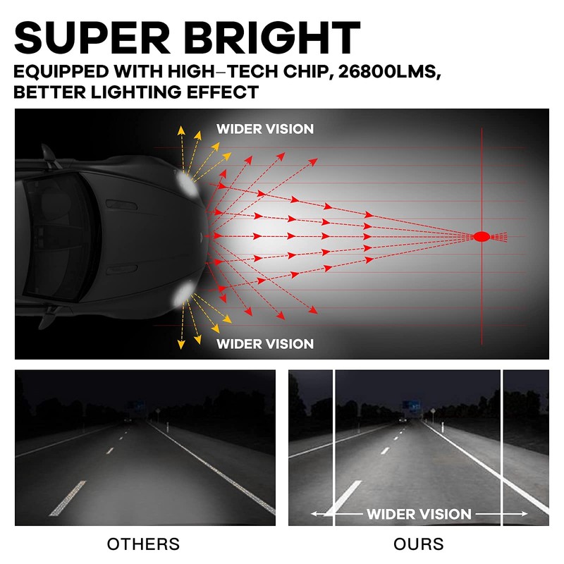 BANSIT 7" LED Round Driving Lights - 210W 32000LM Super