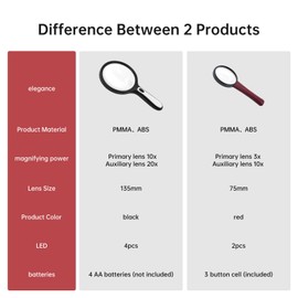 2Pcs Magnifying Glass with Light, 3X 10x 20x HD Handheld Illuminated Magnifiers with LED Lights Handheld Magnifier for Seniors Reading, Checking (Large, Small)