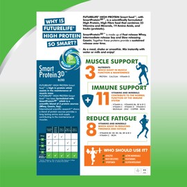 Future Life FUTURELIFE Smart Food - High Protein | 500g/17.6oz | 30g in Protein | Gluten Free | Keto Friendly | 19 Vitamins & Minerals | High in Fiber | Low GI | High in Omega 3 | (Chocolate, 1)