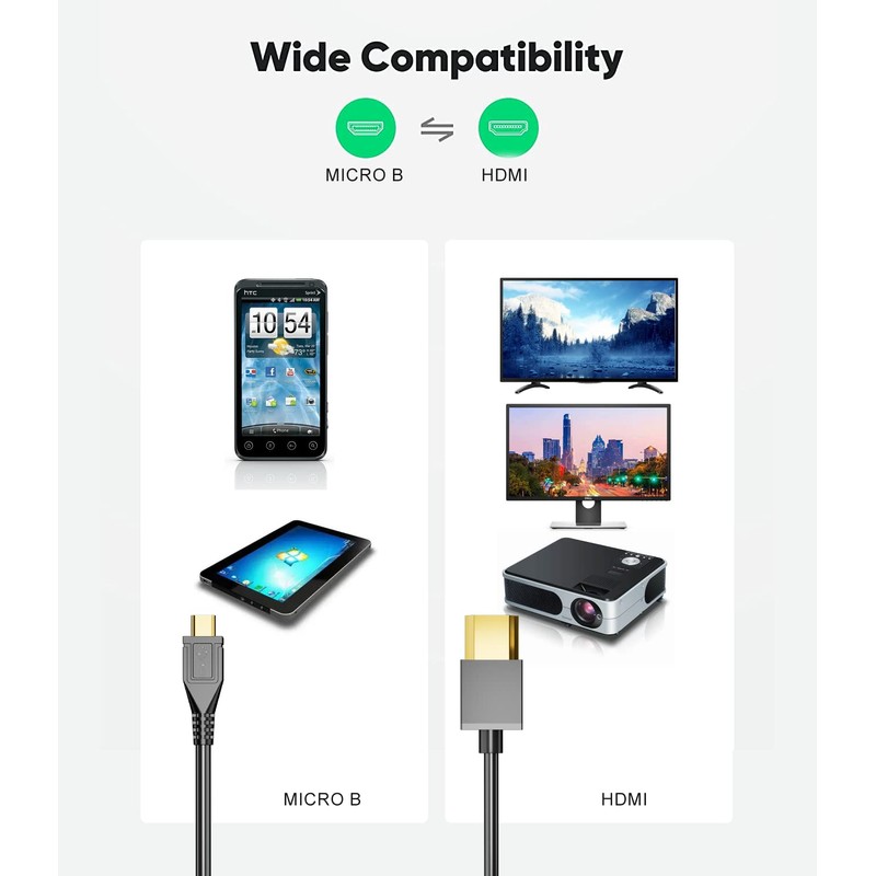 Eanetf HDMI to Micro USB Cable, 1.5M/ 5ft HDMI Male