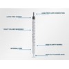 Ciringe 1 ml Syringe - Pack of 100