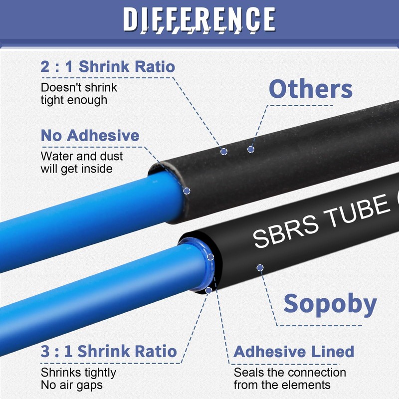 Heat Shrink Tubing Kit - Sopoby 3:1 Ratio Adhesive Lined,