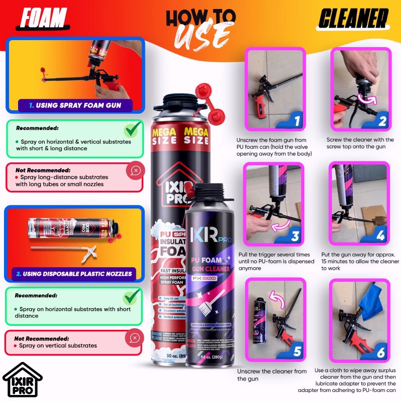ixirpro Spray Foam Insulation Kit (1 PK Kit-30oz) Expanding Sealant,