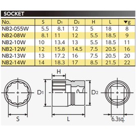 KTC (ke-te-si-) nepurosu 6.3 mm (1/) Socket (Criss Cross Double Corner) NB2 – W