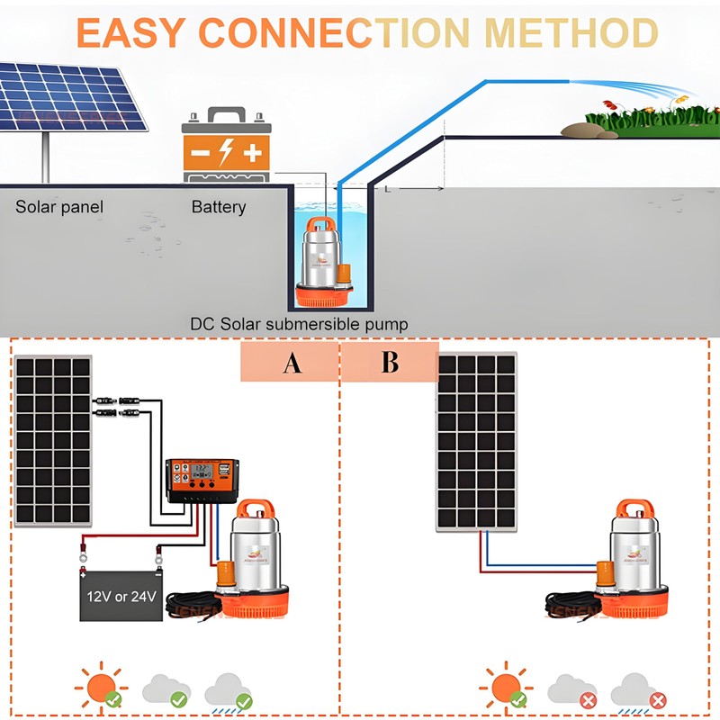 250W DC 24V Solar Submersible Pumps, 2inch solar deep well