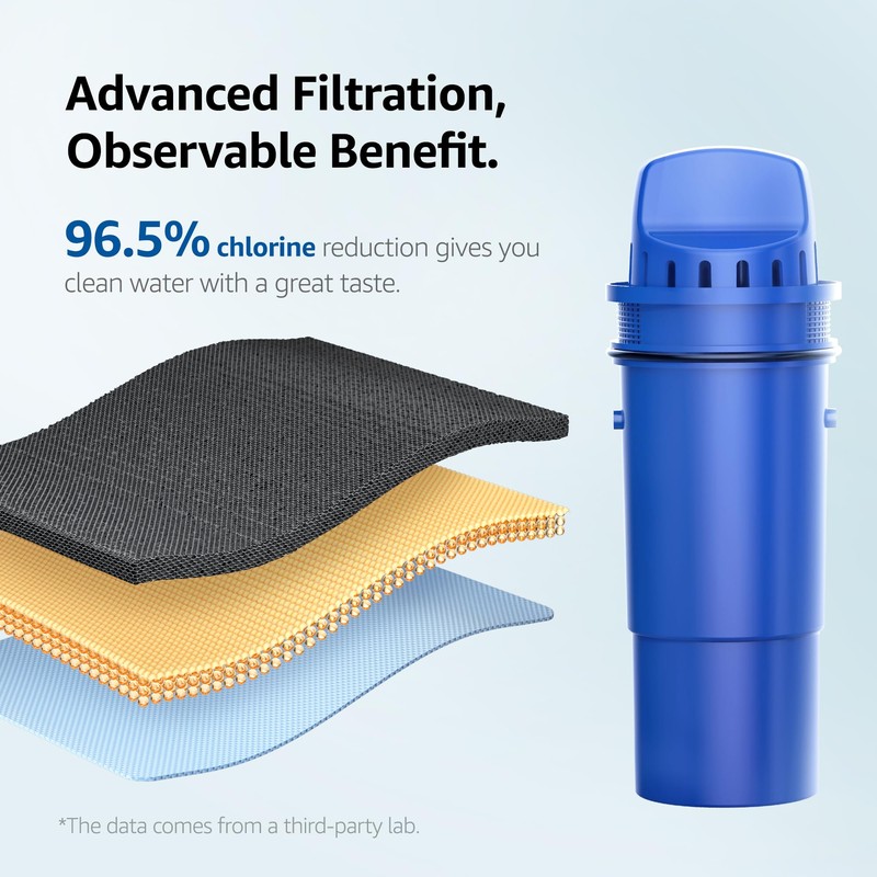 Overbest Replacement for Pur®, Pur® Plus Water Filter Pitchers and
