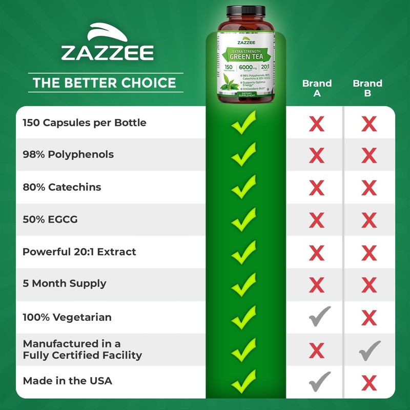 Zazzee Extra Strength Green Tea 20:1 Extract, 50% EGCG, 98%