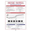 Music Notes - The Quick & Easy Guide to Music