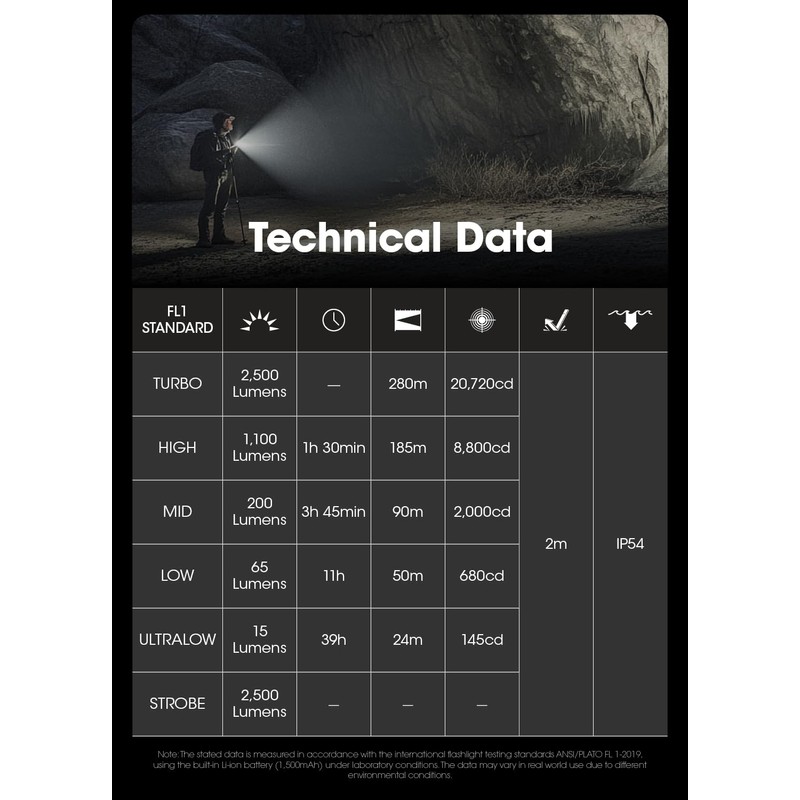 Nitecore EDC23 SABER - 2500 Lumens, OLED Display, USB-C, Lock-Out,