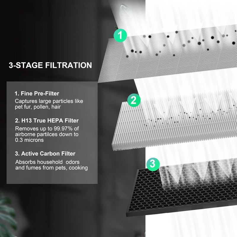 Skydiras KJ217 Filter Replacement, Compatible with MOOKA KJ217 Smart Large