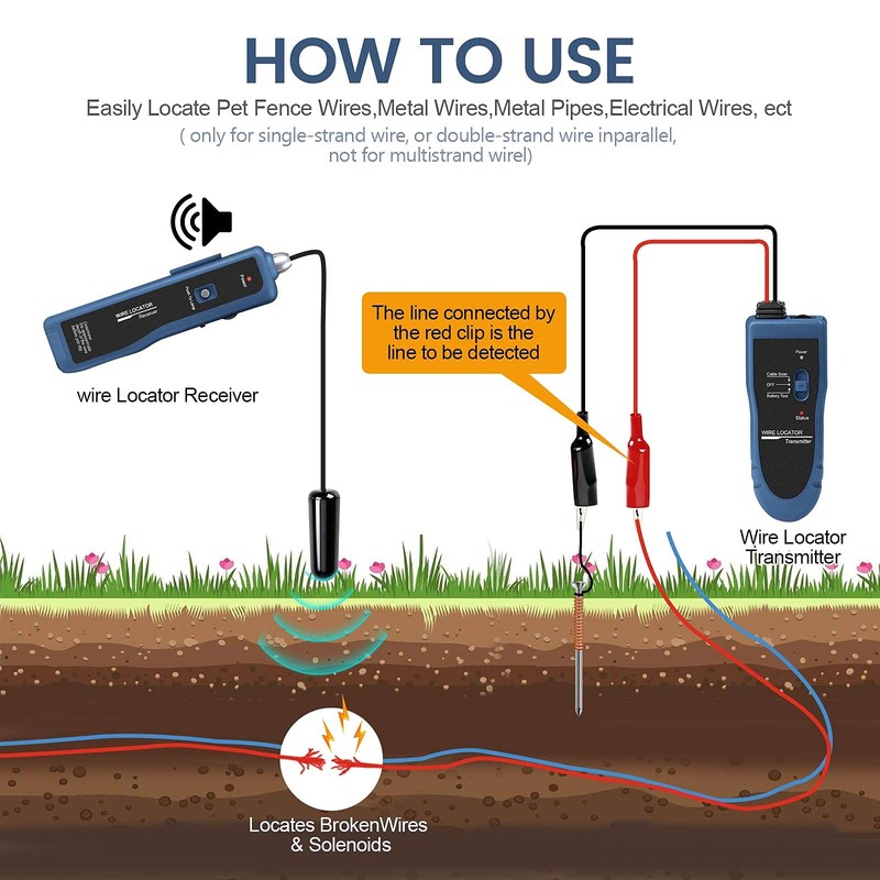 KOLSOL Underground Wire Locator & Cable Tester F02 Pro with