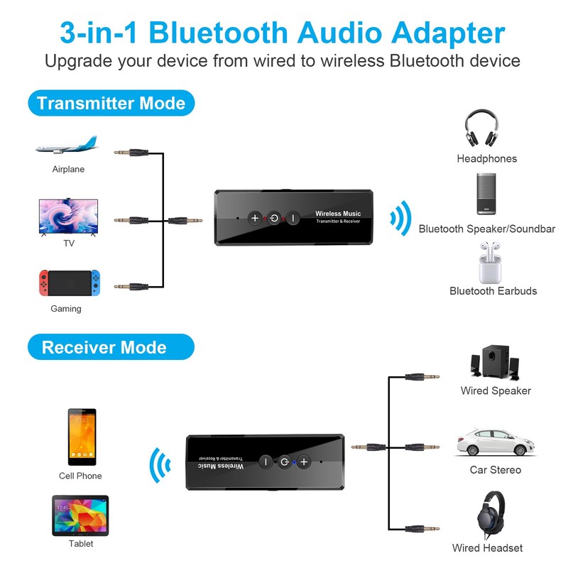Upgraded Bluetooth 5.4 Transmitter Receiver, USB-C Bluetooth Audio Adapter for