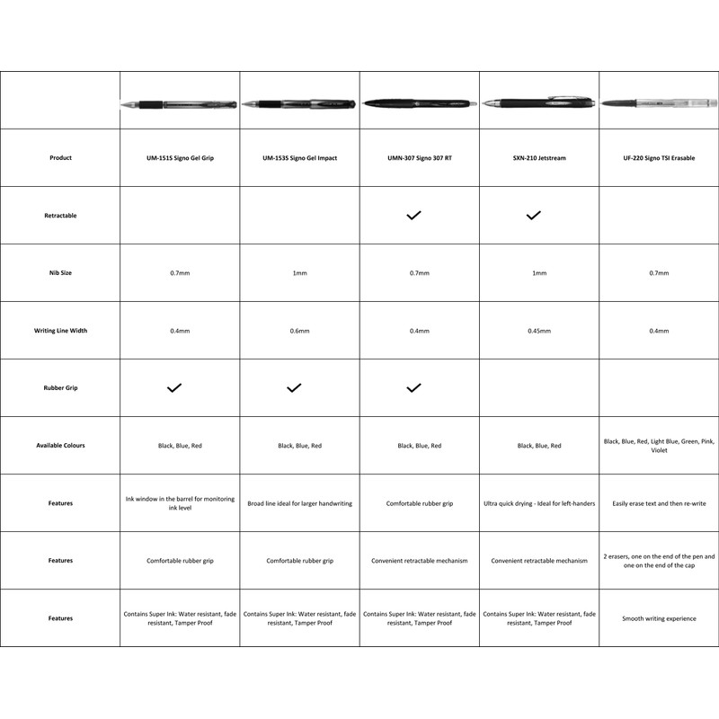 UM-153S Gel Impact Rollerball 3pc Blister Black/Blue/Red Plastic Free Packaging