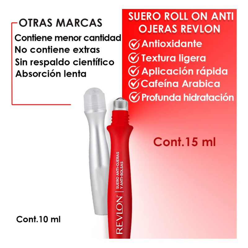 Suero Para Ojeras Roll On Revlon 1% Cafeina Hidratación 15ml