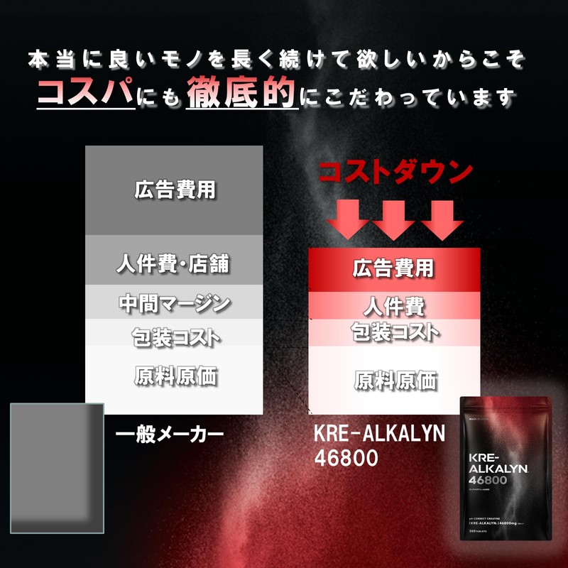 KRE-ALKALYN 46,800 クレアルカリン(特許成分) 高純度クレアチン 高効率・高吸収 錠剤360粒 １日あたり1.56ｇ 30日分 国内GMP認定工場製造