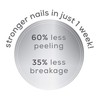 Essie Treatments - Treat Love & Colour Strengthener - Right