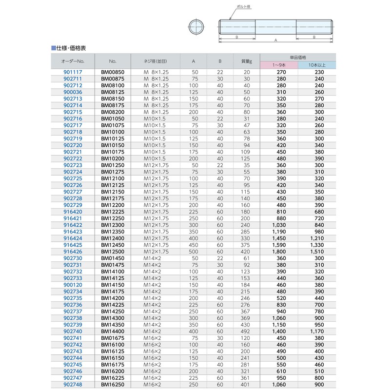 NABEYA BM01675 Stud Bolt