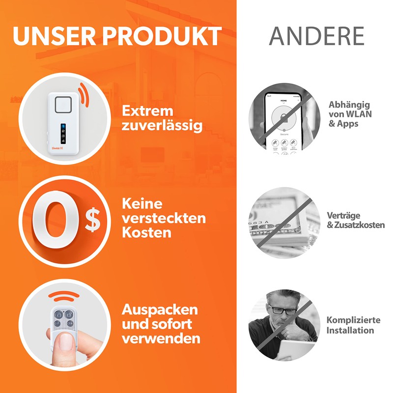 tiiwee Home Alarm System Kits, Alarm System with Window or