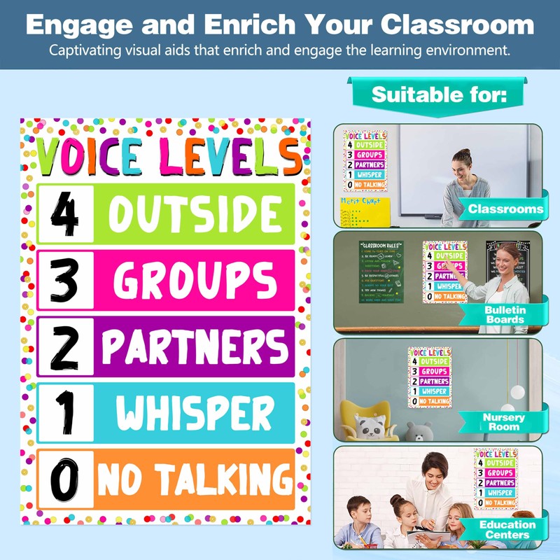JUESMOS Voice Level Poster Chart - Classroom Decorations - Educational