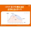 +XP Vitamin D with high absorption rate 3000IU high content