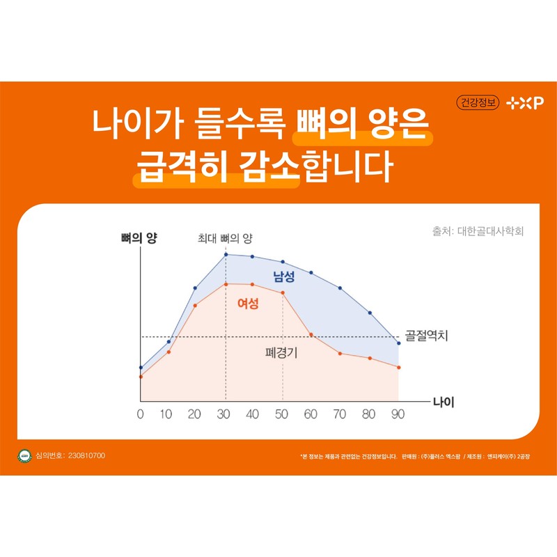 +XP Vitamin D with high absorption rate 3000IU high content