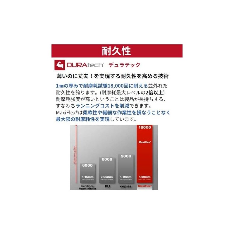 Advanced Technology Gloves 34-848 Maxiflex Endurance Nitrile Backless Gloves, Large