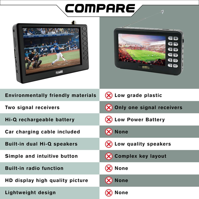 5''Small Portable TV,Mini Digital TV with ATSC/TF Card/USB,Battery Operated TV