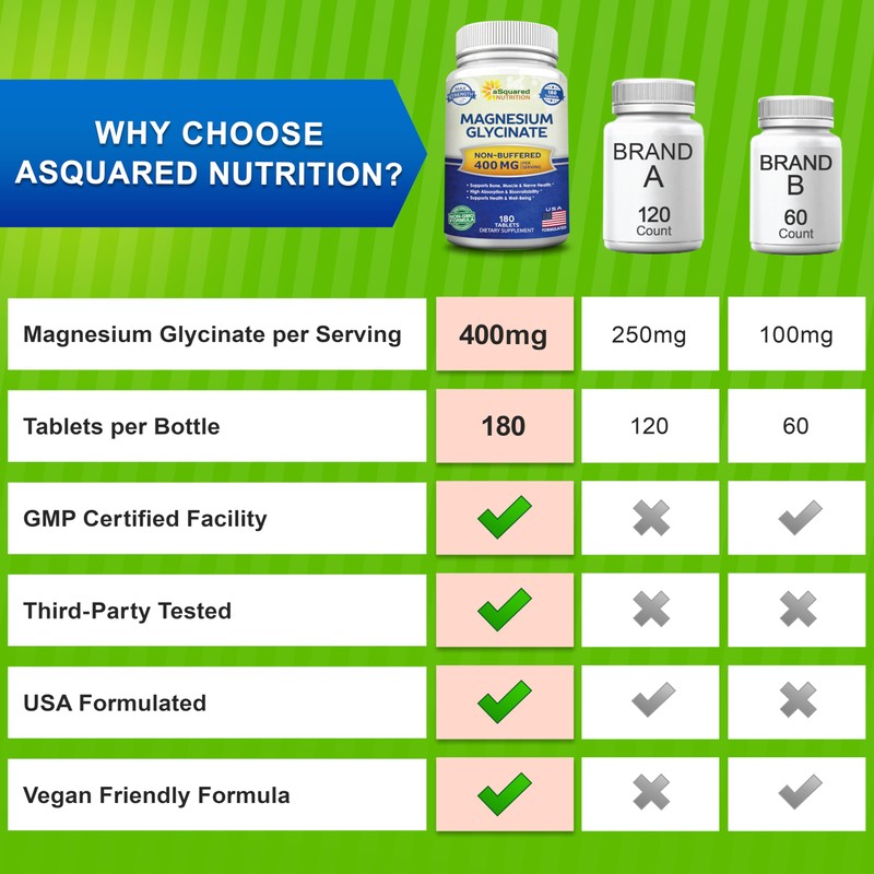 aSquared Nutrition Magnesium Glycinate 400mg - 180 Tablets - Max