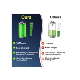 Aosyax LED Headlamp Rechargeable 2000mAh Battery COB 230° High Lumens Wide Beam Head Flashlights Lightweight Type-C USB Charging Headlamps for Gardening,Car Working,Walking Dogs