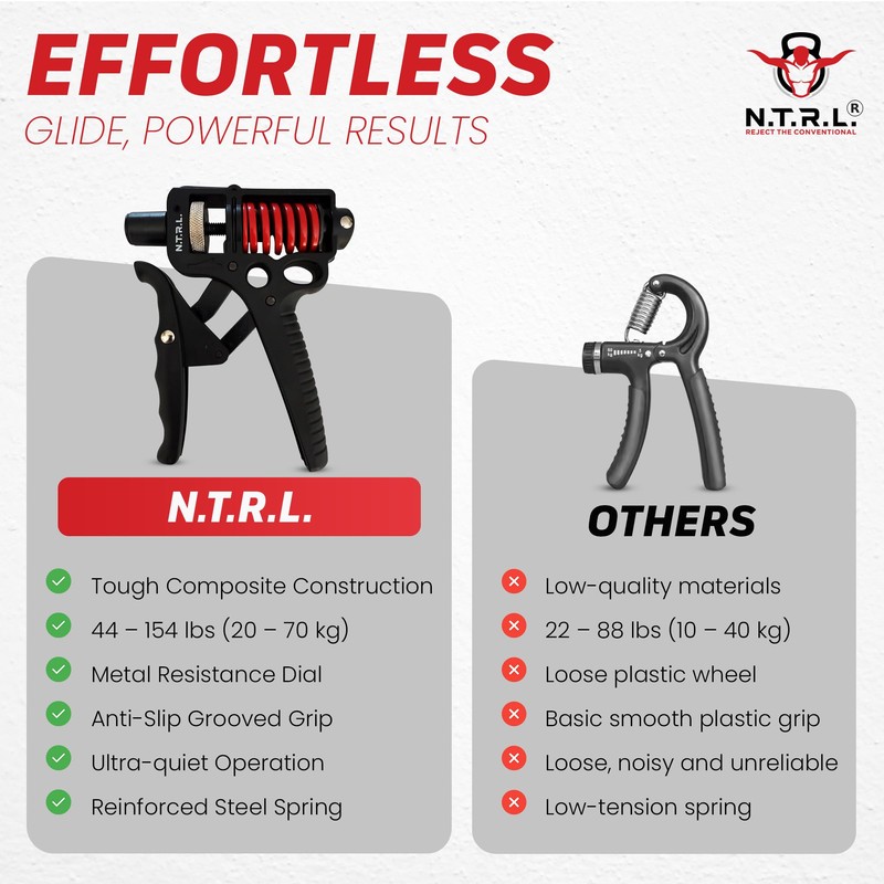 N.T.R.L.® Hand Grip Strengthener & Forearm Trainer – Grip Strength