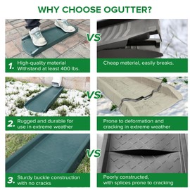 Ogutter Splash Blocks for Gutters Downspouts, 24" Downspout Extensions for Rain Water Drainage, Thickened Gutter Splash Guard with Fixing Piles(1 Pack, Green)