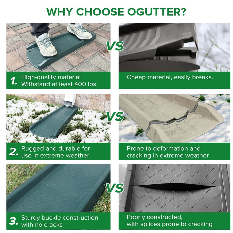 Ogutter Splash Blocks for Gutters Downspouts, 24" Downspout Extensions for