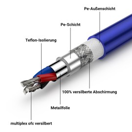 Tertullus Phono Cable with Earthing 1 m Silver-Plated Shielding Tone Arm Cable OFC Silver-Plated RCA Cable Ground Cable Gold-Plated Connector for Turntable Amplifier