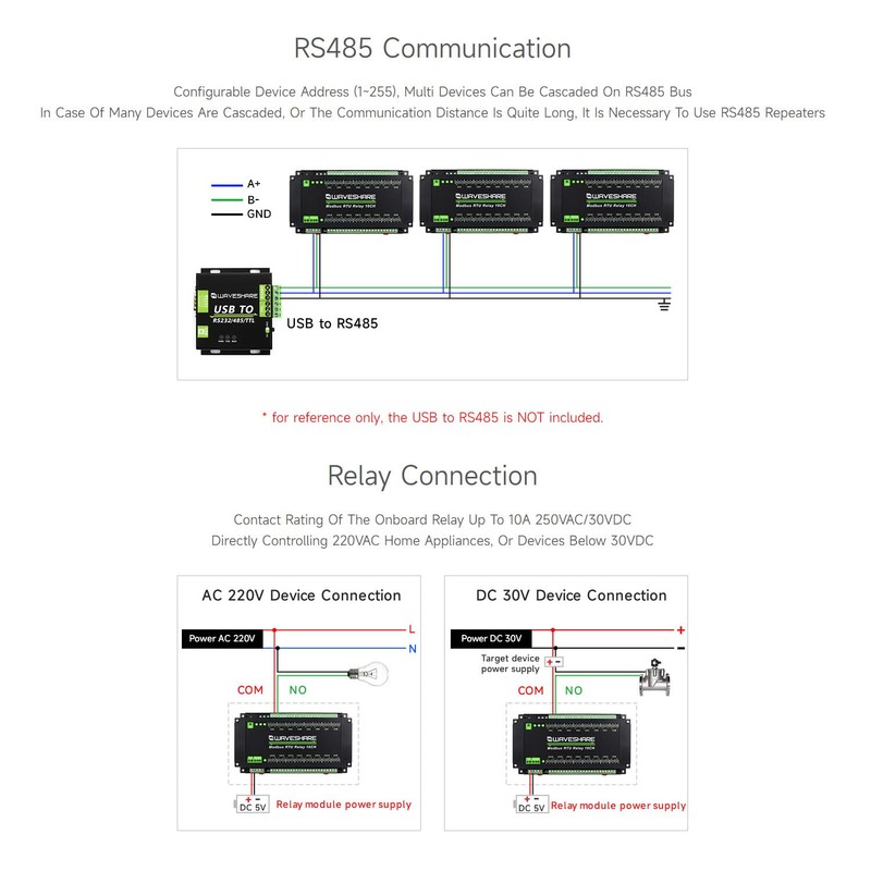 Waveshare Modbus RTU 16-Ch Relay Module, RS485 Interface, with Multiple