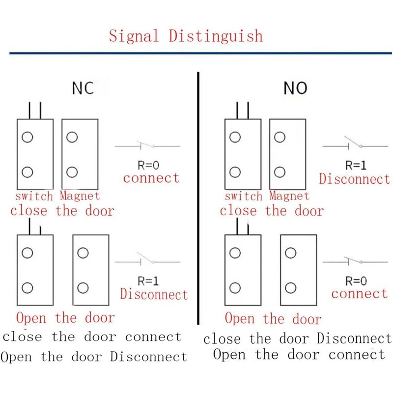 Magnetic Door Switch RC-33 NC Recessed Wired Security Window Door