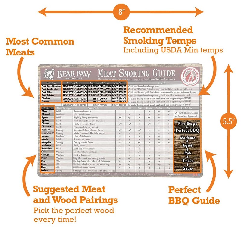 Bear Paws Meat Smoking Guide Magnet - Smoker Accessories -