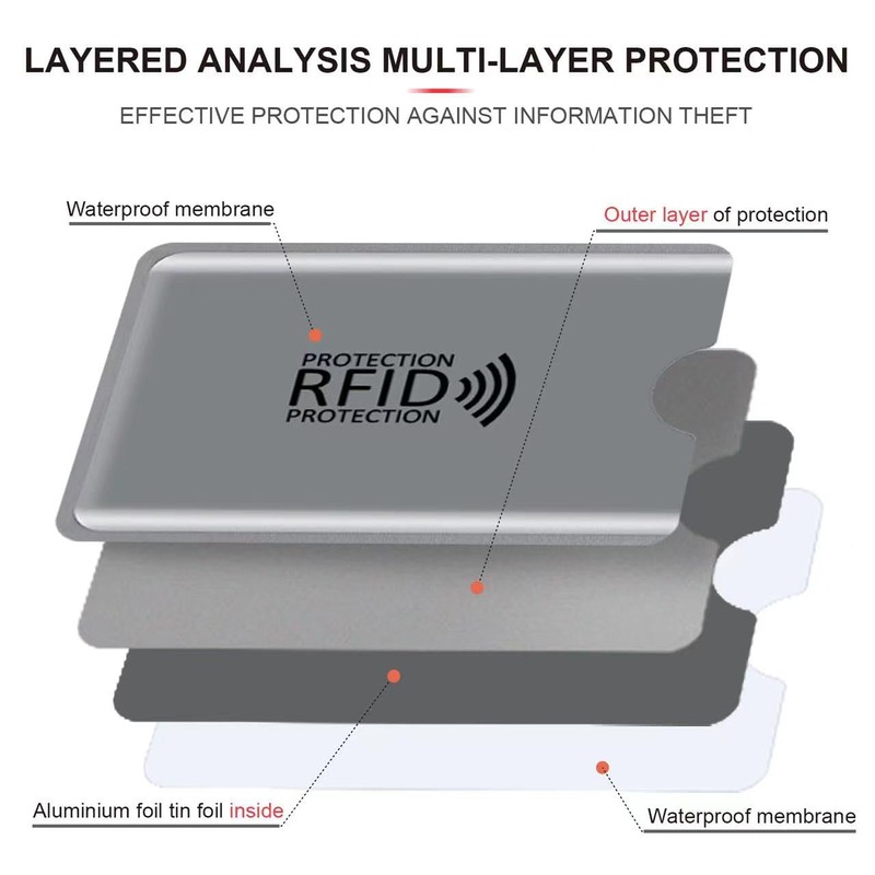 Schembo 16 RFID Blocking Sleeves Set (12 Colorful Credit Card