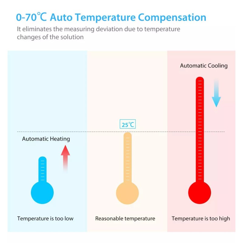 Dr.meter Medidor Ph Probador Ph Alta Precisión 0-14 Retencion Datos