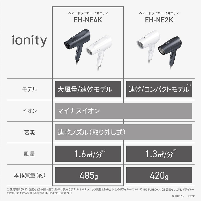 Panasonic EH-NE4K-W Dryer, Quick Drying, Large Airflow, White