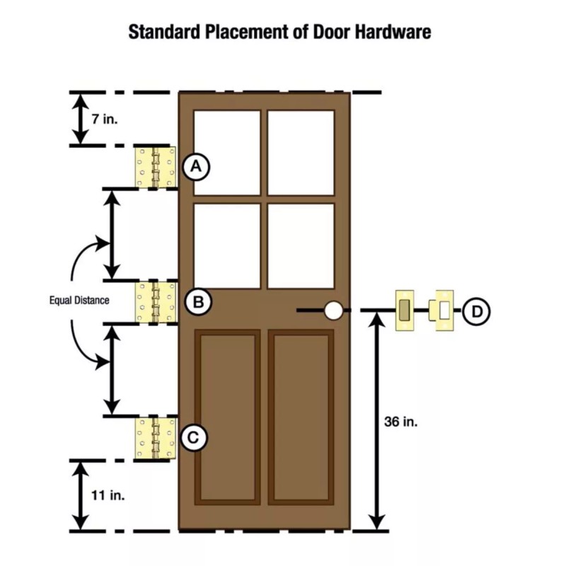 Milescraft Hingemate350 Door Mortise Kit