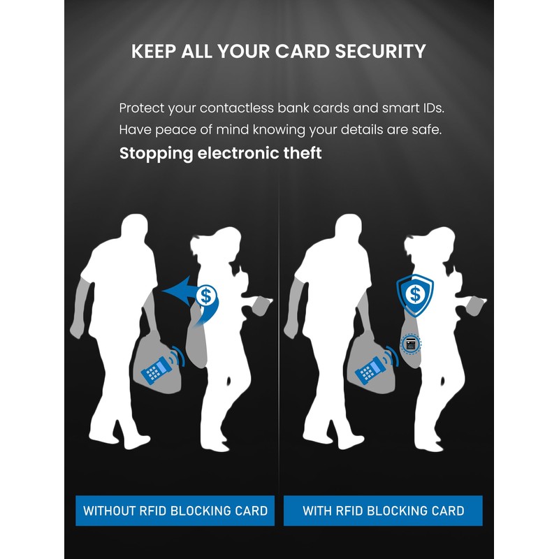WHonor RFID/NFC Blocking Card 4 Pack, RFID Card, Credit Card