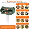 LakeForest Solar USB Ultrasonic Animal Repeller Motion Sensor Garden Yard